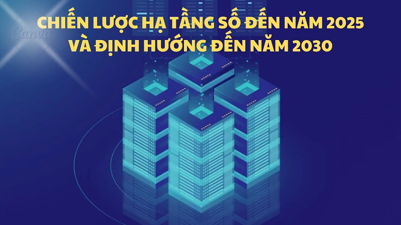 Chiến lược hạ tầng số đến năm 2025 và định hướng đến năm 2030